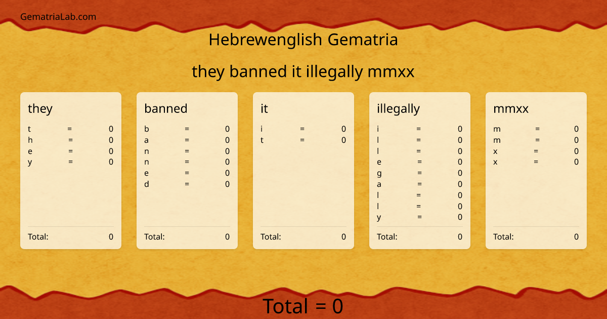 they banned it illegally mmxx in hebrewenglish Gematria